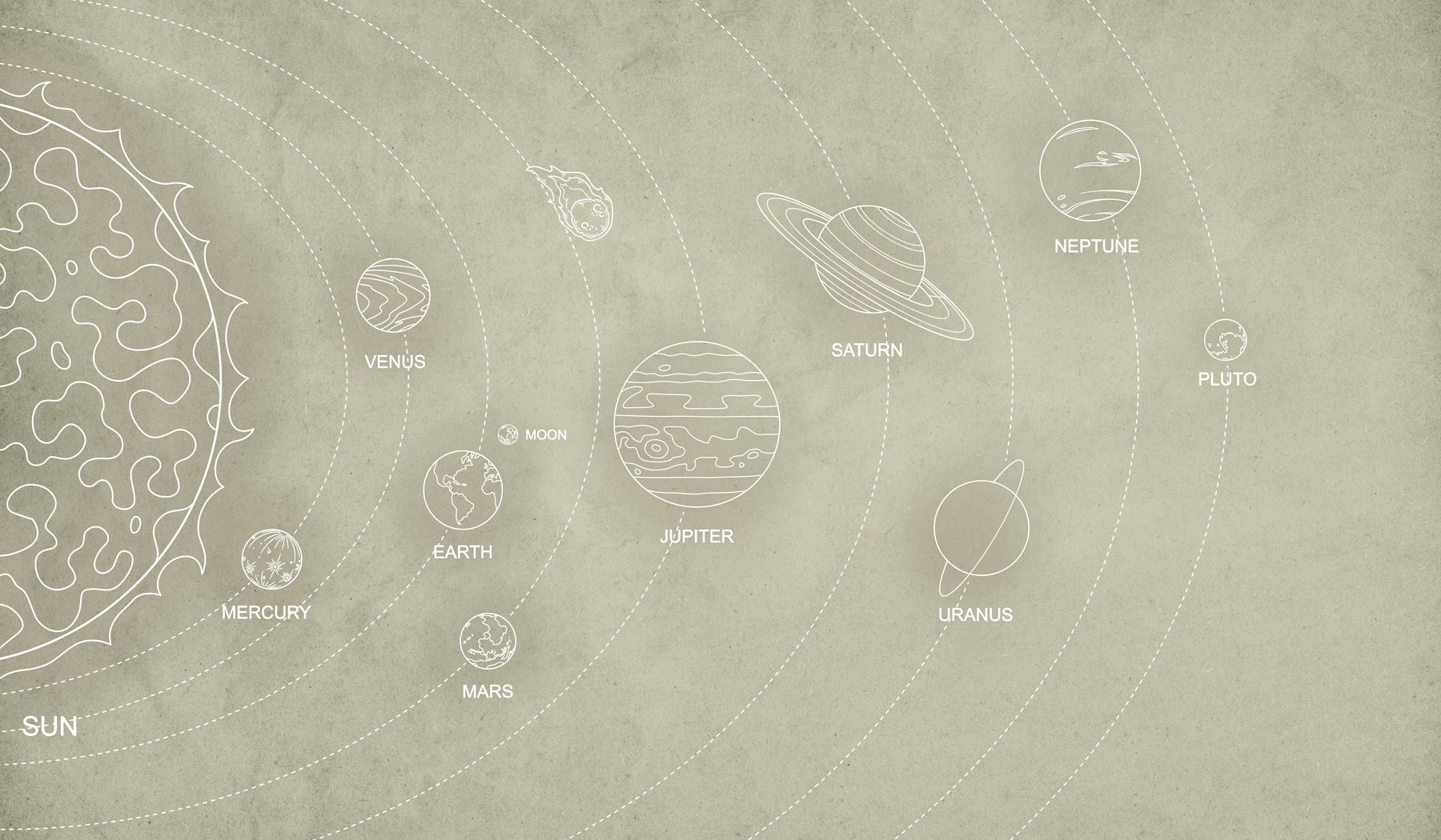 Diagram of planets and their names