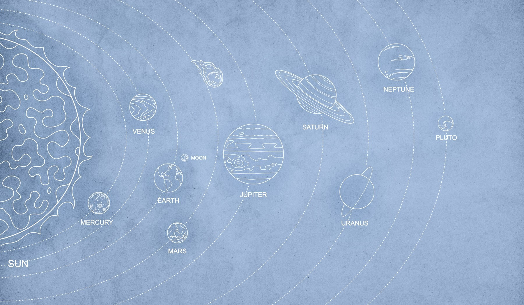 Diagram of planets and their names